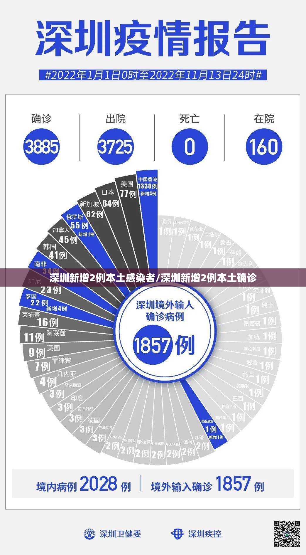 深圳新增2例本土感染者/深圳新增2例本土确诊