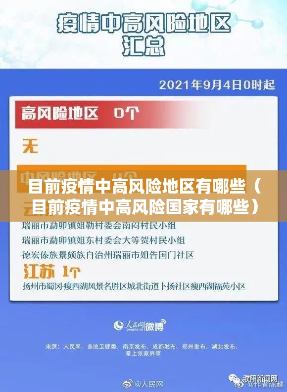 目前疫情中高风险地区有哪些（目前疫情中高风险国家有哪些）
