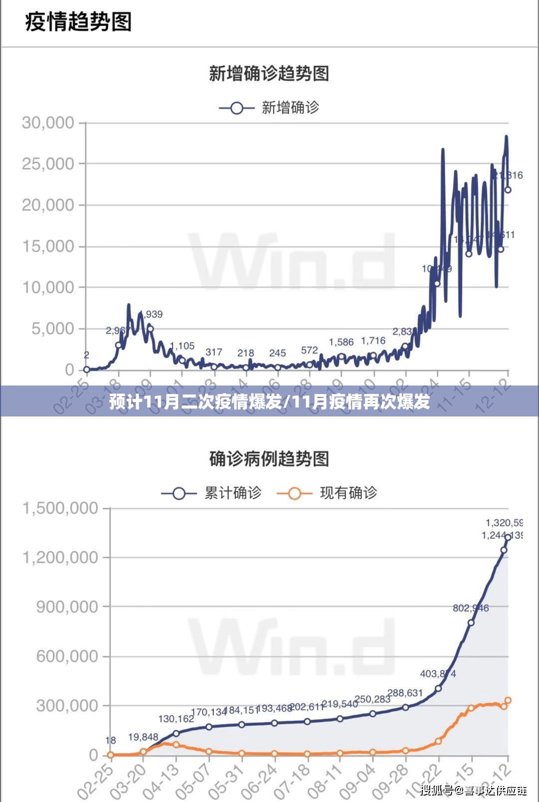 预计11月二次疫情爆发/11月疫情再次爆发