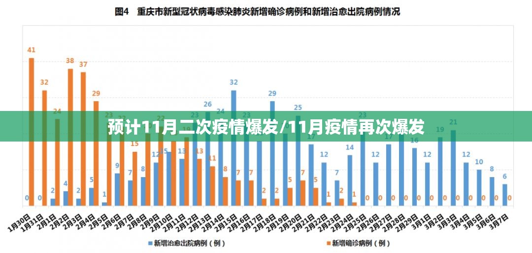 预计11月二次疫情爆发/11月疫情再次爆发
