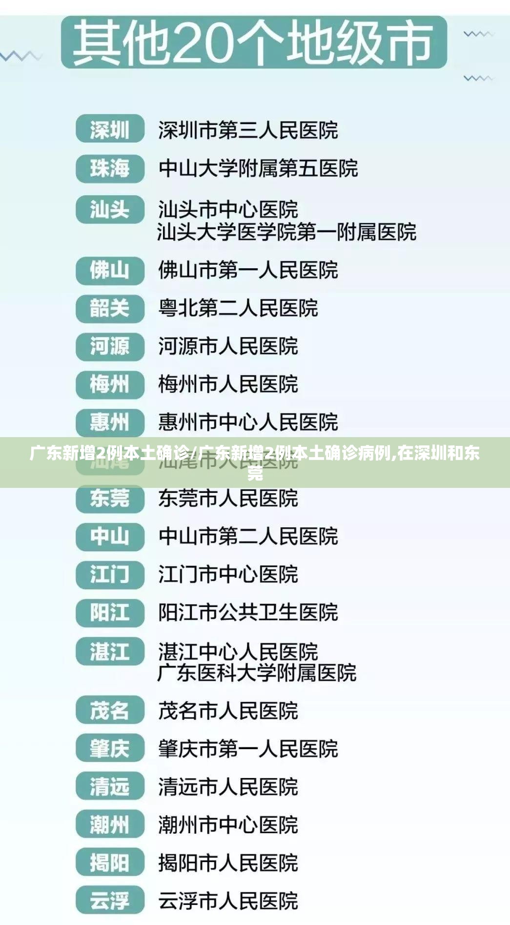 广东新增2例本土确诊/广东新增2例本土确诊病例,在深圳和东莞 广东新增2例本土确诊/广东新增2例本土确诊病例,在深圳和东莞