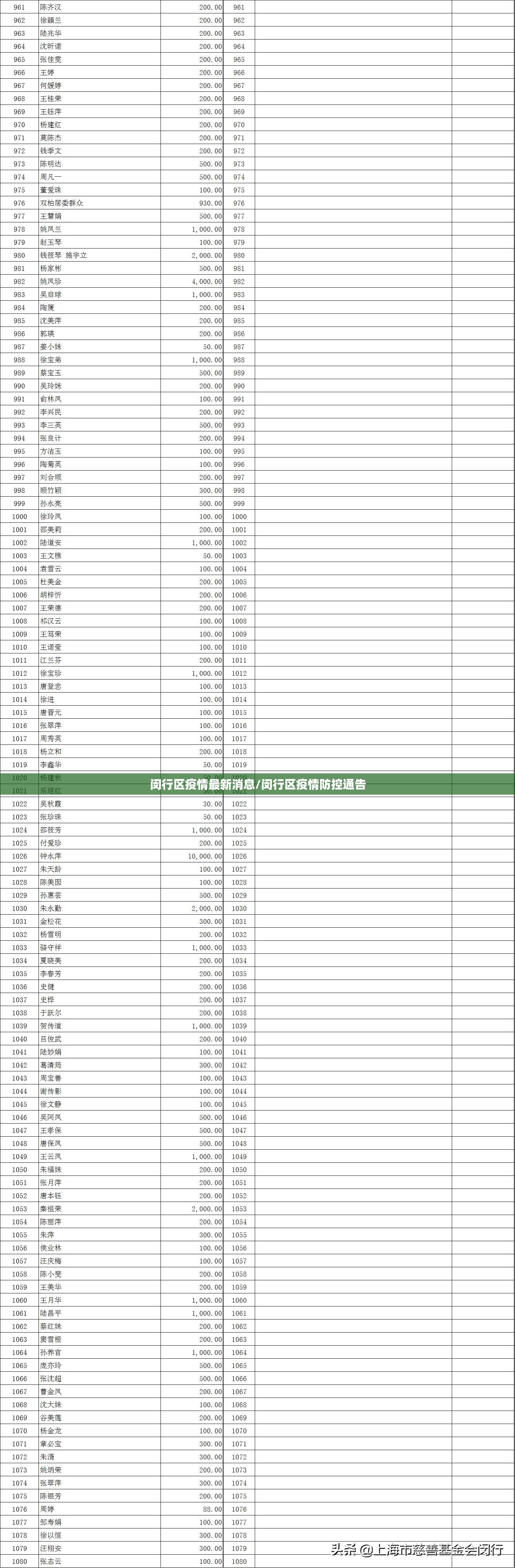 闵行区疫情最新消息/闵行区疫情防控通告 闵行区疫情最新消息/闵行区疫情防控通告
