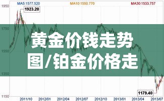 黄金价钱走势图/铂金价格走势图 黄金价钱走势图/铂金价格走势图