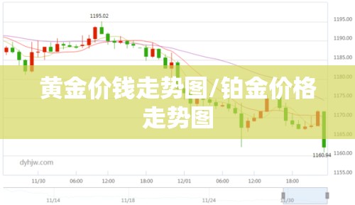黄金价钱走势图/铂金价格走势图 黄金价钱走势图/铂金价格走势图