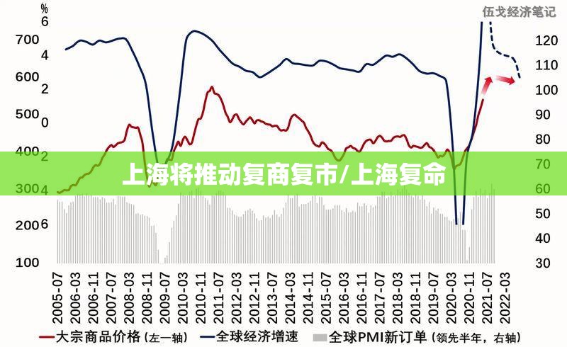 上海将推动复商复市/上海复命 上海将推动复商复市/上海复命