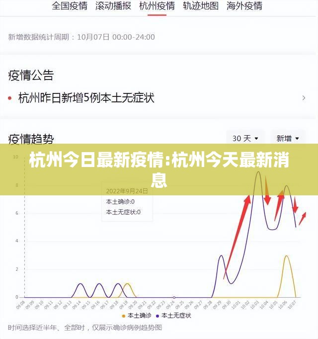 杭州今日最新疫情:杭州今天最新消息 杭州今日最新疫情:杭州今天最新消息