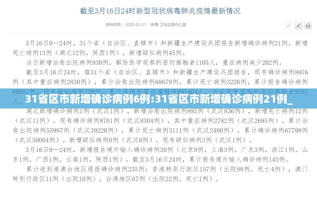 31省区市新增确诊病例6例:31省区市新增确诊病例21例_ 31省区市新增确诊病例6例:31省区市新增确诊病例21例_