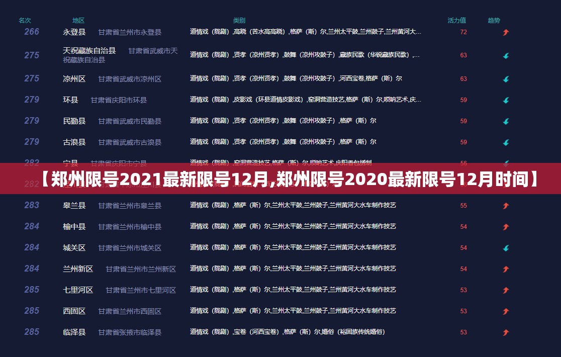 【郑州限号2021最新限号12月,郑州限号2020最新限号12月时间】 【郑州限号2021最新限号12月,郑州限号2020最新限号12月时间】