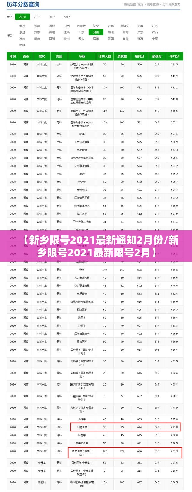 【新乡限号2021最新通知2月份/新乡限号2021最新限号2月】 【新乡限号2021最新通知2月份/新乡限号2021最新限号2月】