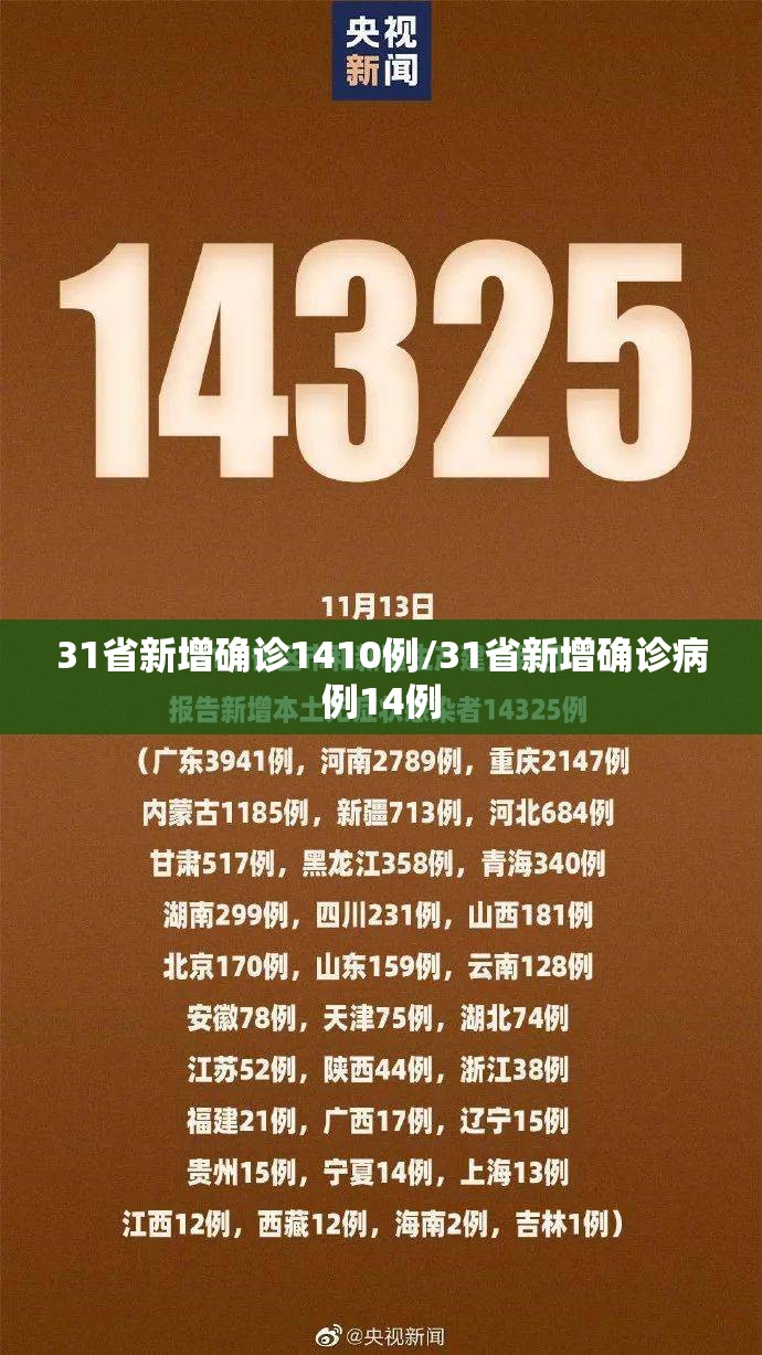31省新增确诊1410例/31省新增确诊病例14例 31省新增确诊1410例/31省新增确诊病例14例