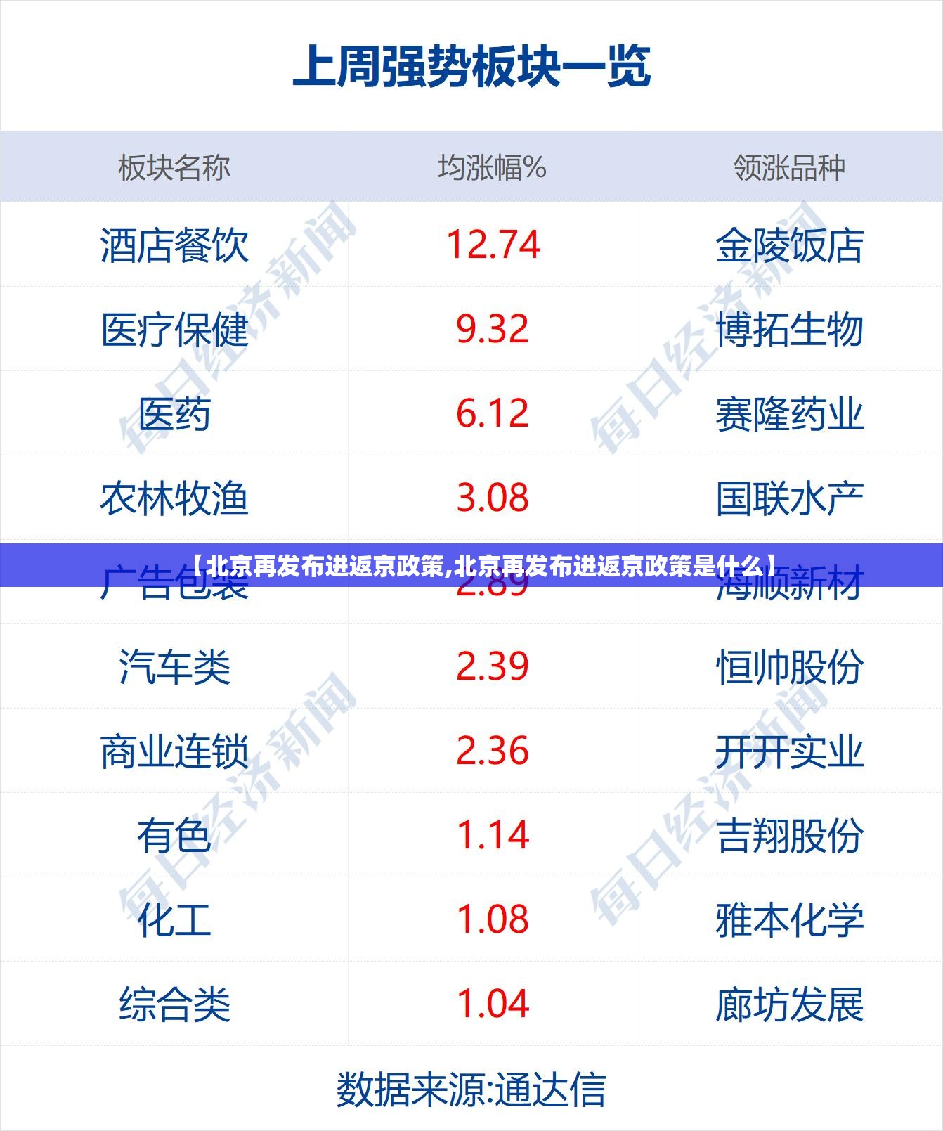 【北京再发布进返京政策,北京再发布进返京政策是什么】 【北京再发布进返京政策,北京再发布进返京政策是什么】