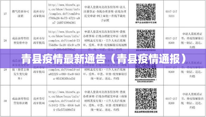 青县疫情最新通告(青县疫情通报) 青县疫情最新通告(青县疫情通报)