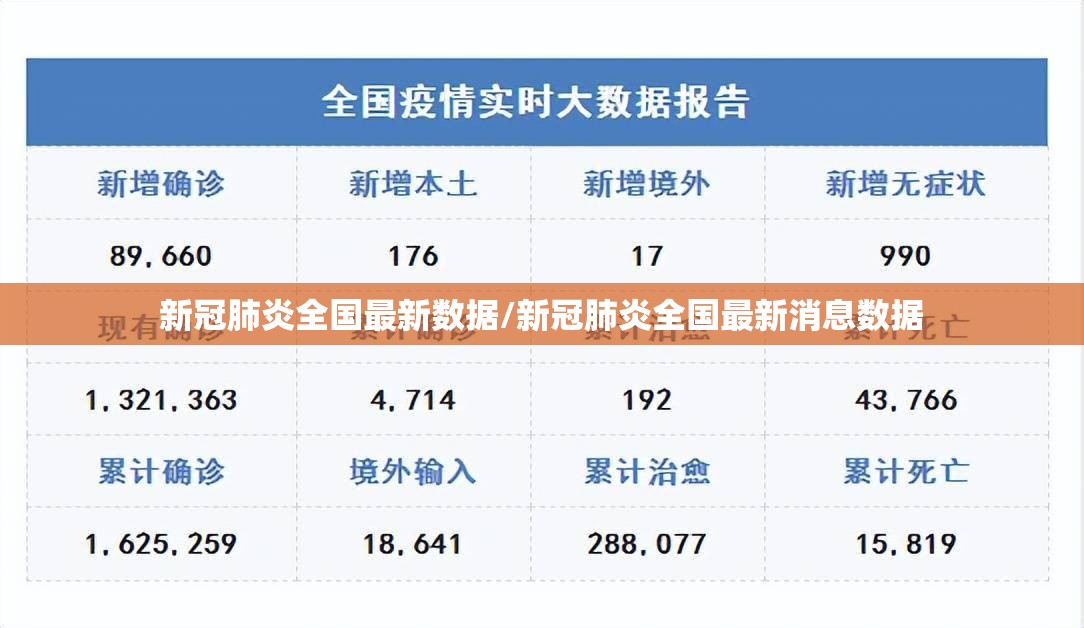 新冠肺炎全国最新数据/新冠肺炎全国最新消息数据 新冠肺炎全国最新数据/新冠肺炎全国最新消息数据