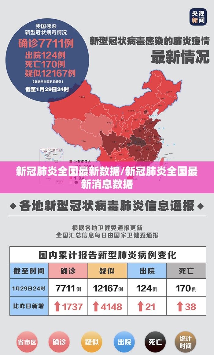 新冠肺炎全国最新数据/新冠肺炎全国最新消息数据 新冠肺炎全国最新数据/新冠肺炎全国最新消息数据
