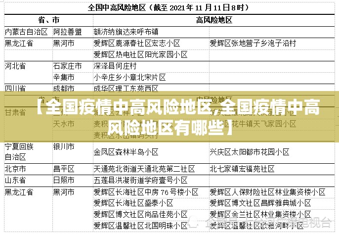 【全国疫情中高风险地区,全国疫情中高风险地区有哪些】 【全国疫情中高风险地区,全国疫情中高风险地区有哪些】