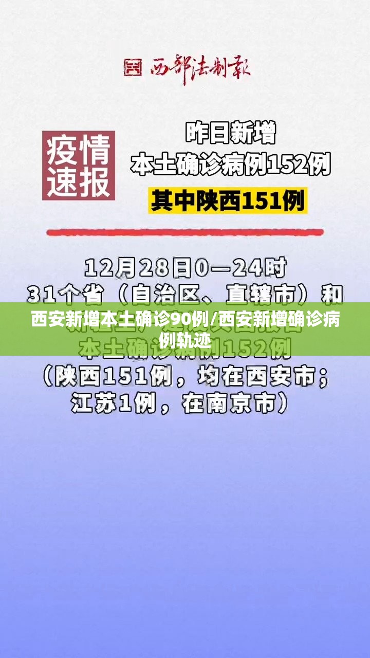 西安新增本土确诊90例/西安新增确诊病例轨迹 西安新增本土确诊90例/西安新增确诊病例轨迹