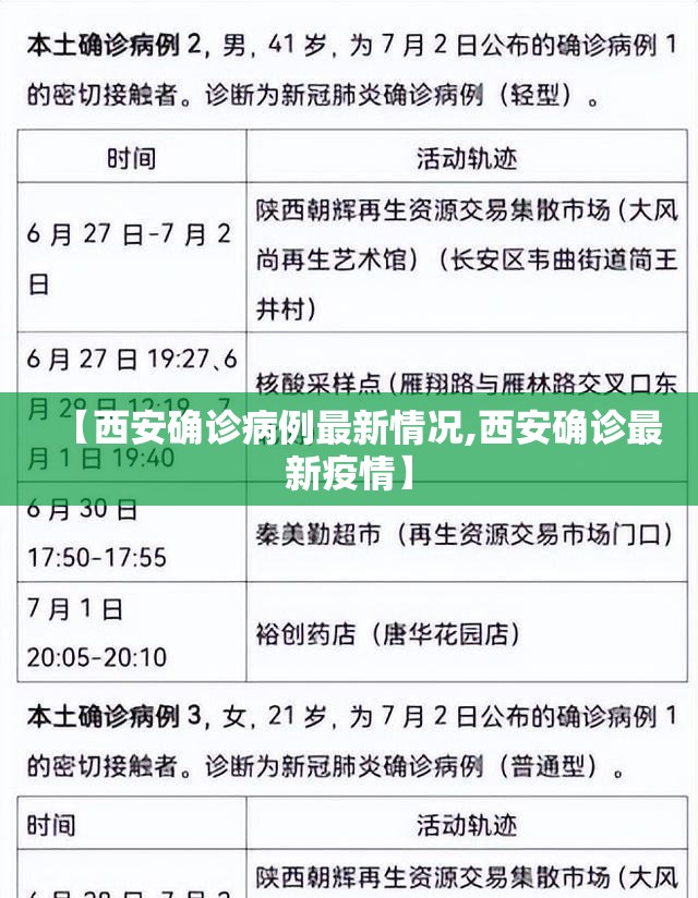 【西安确诊病例最新情况,西安确诊最新疫情】 【西安确诊病例最新情况,西安确诊最新疫情】
