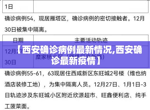 【西安确诊病例最新情况,西安确诊最新疫情】 【西安确诊病例最新情况,西安确诊最新疫情】