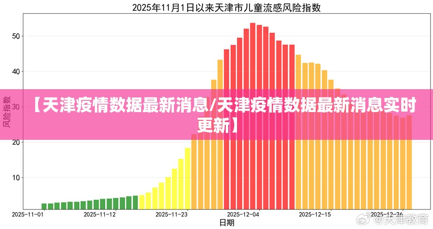 【天津疫情数据最新消息/天津疫情数据最新消息实时更新】 【天津疫情数据最新消息/天津疫情数据最新消息实时更新】