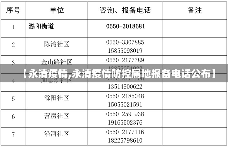 【永清疫情,永清疫情防控属地报备电话公布】 【永清疫情,永清疫情防控属地报备电话公布】