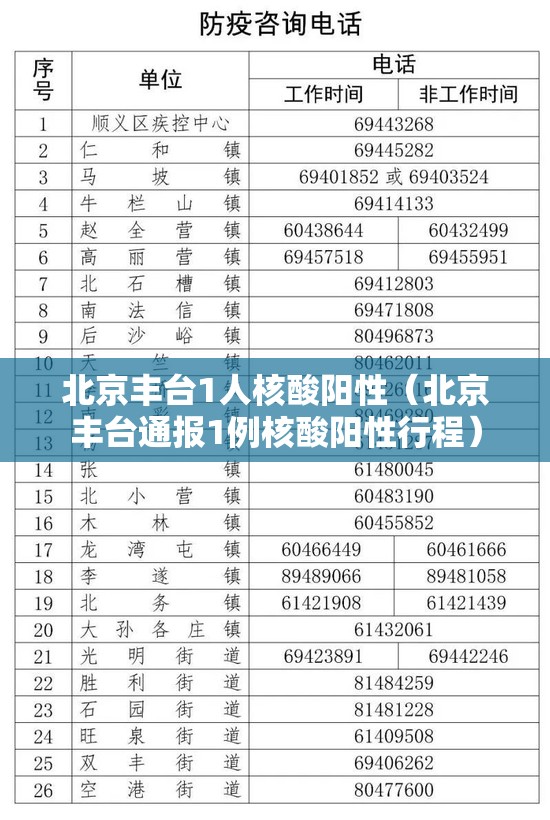 北京丰台1人核酸阳性（北京丰台通报1例核酸阳性行程）