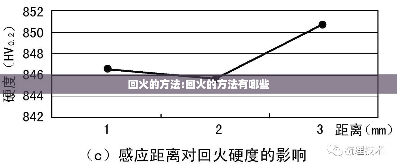 回火的方法:回火的方法有哪些