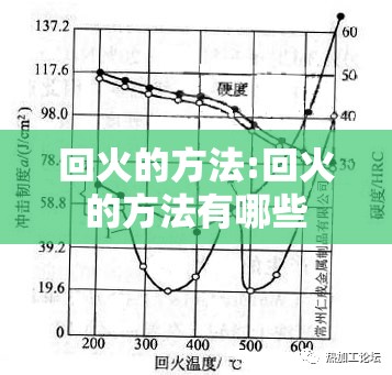 回火的方法:回火的方法有哪些