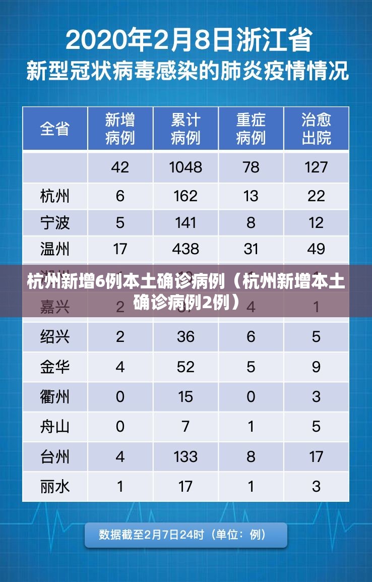 杭州新增6例本土确诊病例（杭州新增本土确诊病例2例）