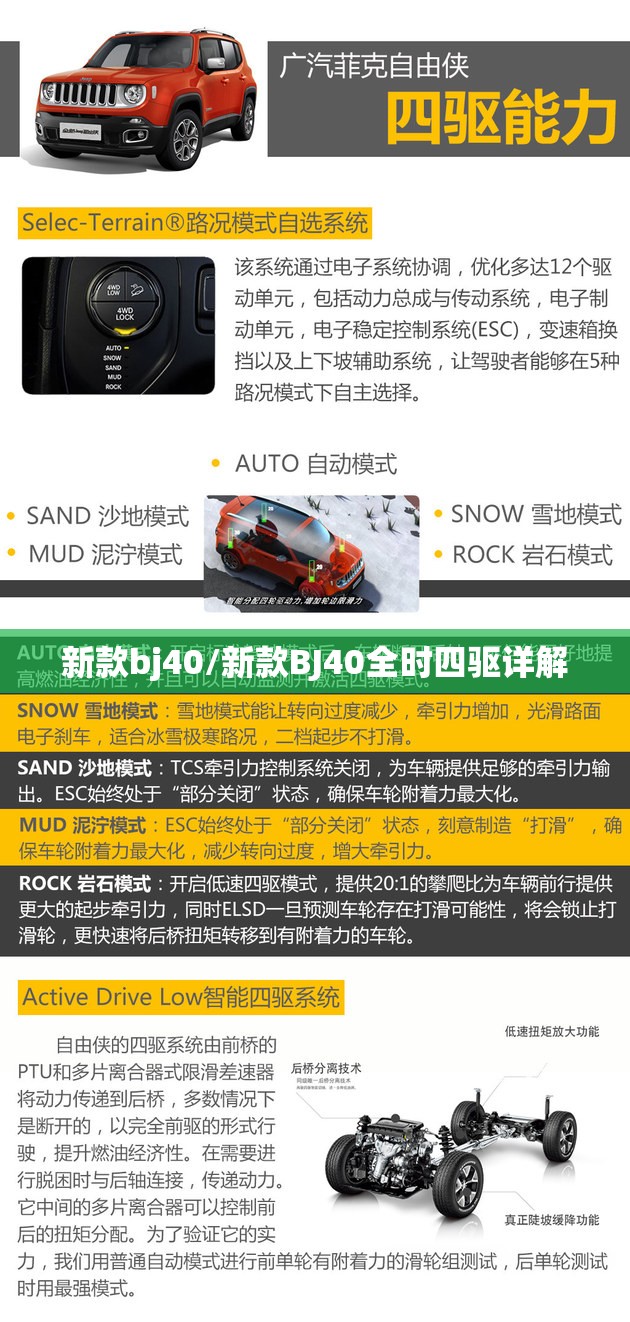 新款bj40/新款BJ40全时四驱详解 新款bj40/新款BJ40全时四驱详解
