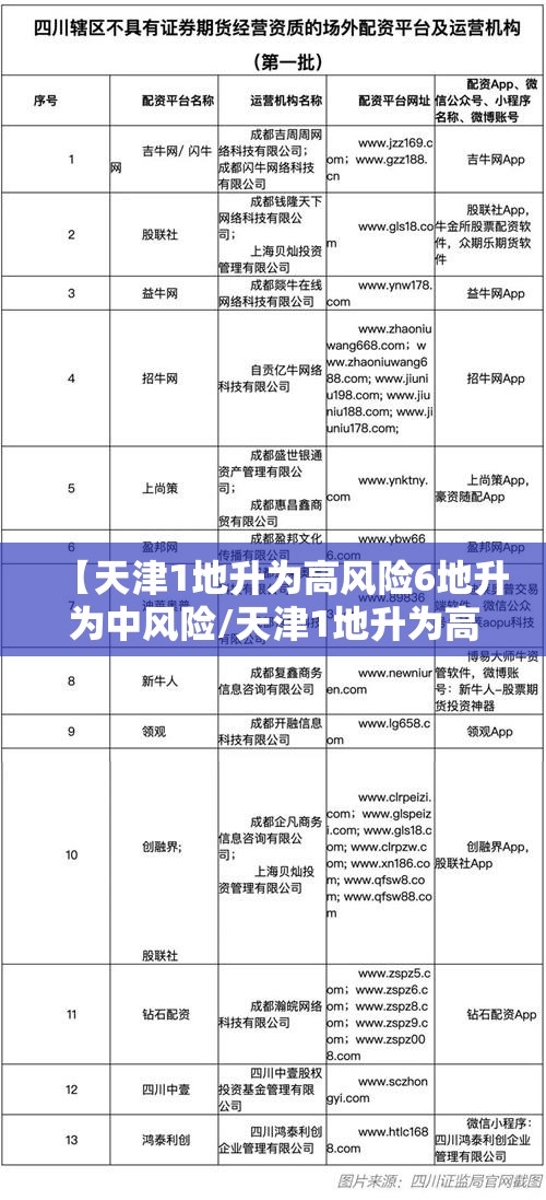 【天津1地升为高风险6地升为中风险/天津1地升为高风险6地升为中风险7地】 【天津1地升为高风险6地升为中风险/天津1地升为高风险6地升为中风险7地】