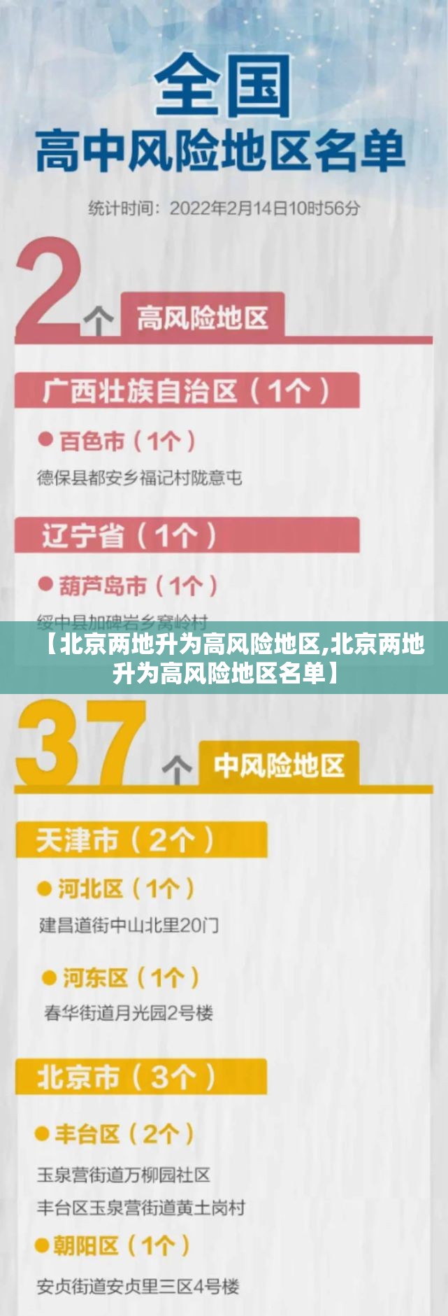 【北京两地升为高风险地区,北京两地升为高风险地区名单】 【北京两地升为高风险地区,北京两地升为高风险地区名单】