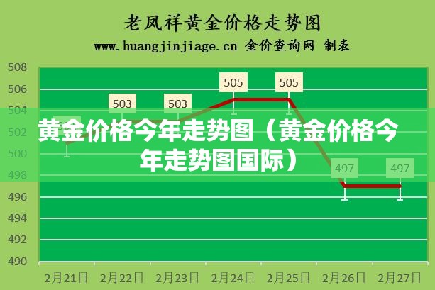 黄金价格今年走势图(黄金价格今年走势图国际) 黄金价格今年走势图(黄金价格今年走势图国际)