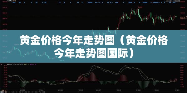 黄金价格今年走势图(黄金价格今年走势图国际) 黄金价格今年走势图(黄金价格今年走势图国际)