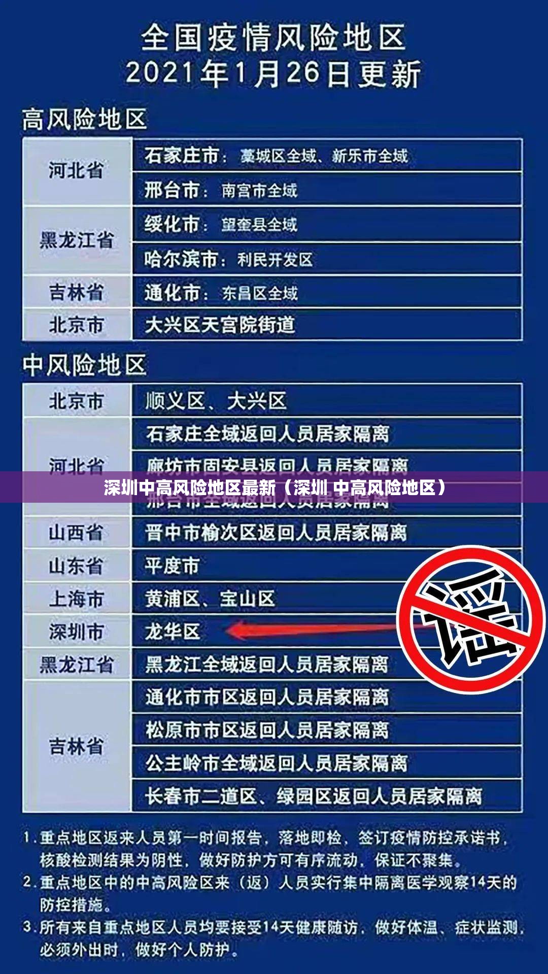 深圳中高风险地区最新(深圳 中高风险地区) 深圳中高风险地区最新(深圳 中高风险地区)
