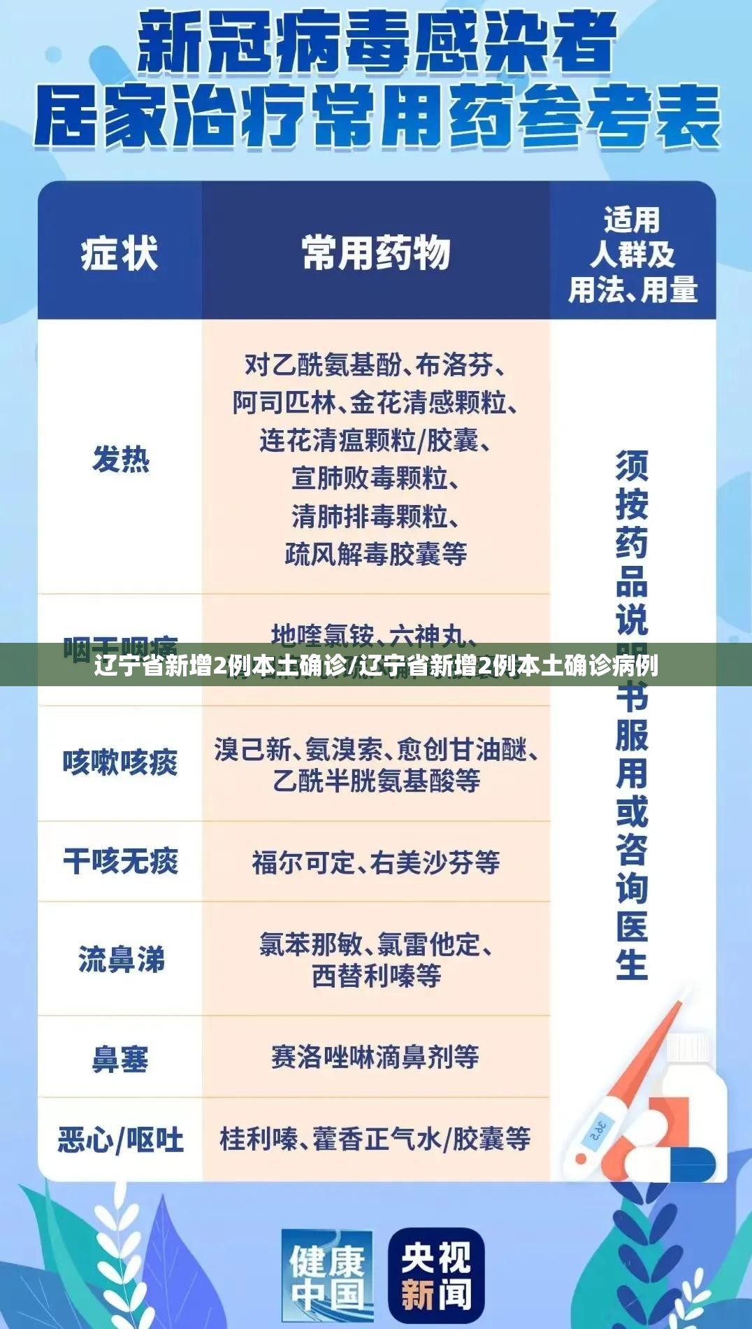 辽宁省新增2例本土确诊/辽宁省新增2例本土确诊病例 辽宁省新增2例本土确诊/辽宁省新增2例本土确诊病例