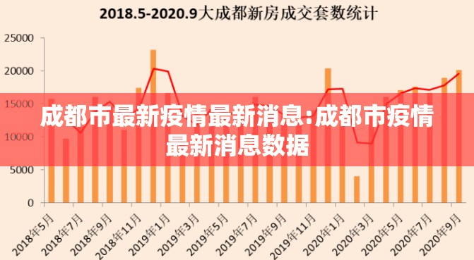成都市最新疫情最新消息:成都市疫情最新消息数据 成都市最新疫情最新消息:成都市疫情最新消息数据