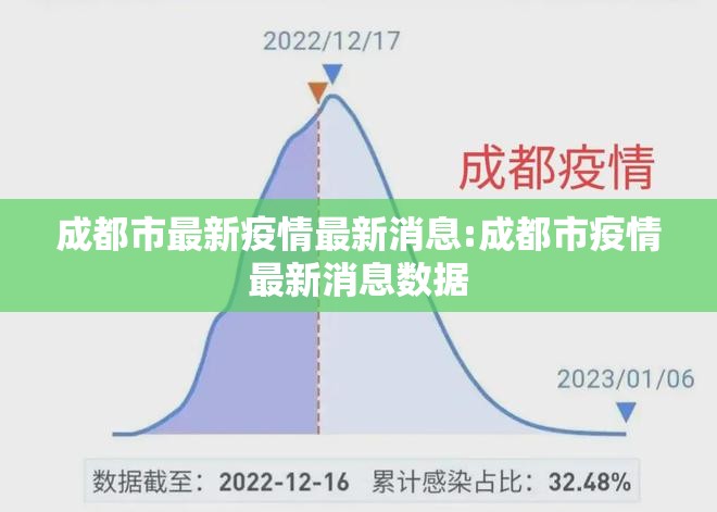 成都市最新疫情最新消息:成都市疫情最新消息数据 成都市最新疫情最新消息:成都市疫情最新消息数据