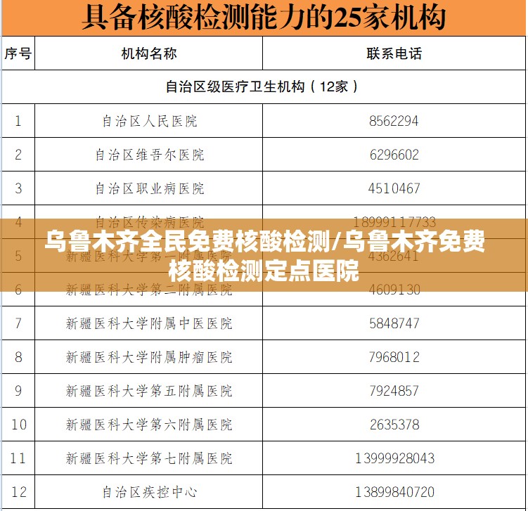 乌鲁木齐全民免费核酸检测/乌鲁木齐免费核酸检测定点医院
