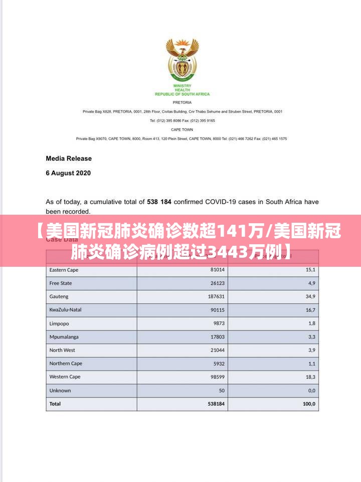 【美国新冠肺炎确诊数超141万/美国新冠肺炎确诊病例超过3443万例】 【美国新冠肺炎确诊数超141万/美国新冠肺炎确诊病例超过3443万例】