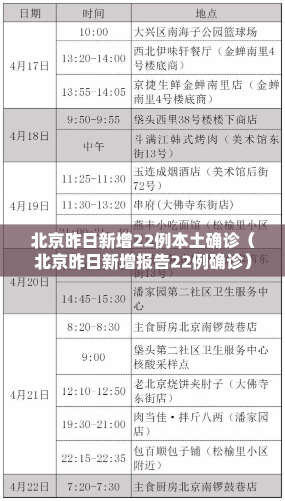 北京昨日新增22例本土确诊（北京昨日新增报告22例确诊）