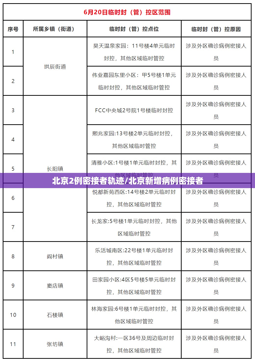 北京2例密接者轨迹/北京新增病例密接者 北京2例密接者轨迹/北京新增病例密接者