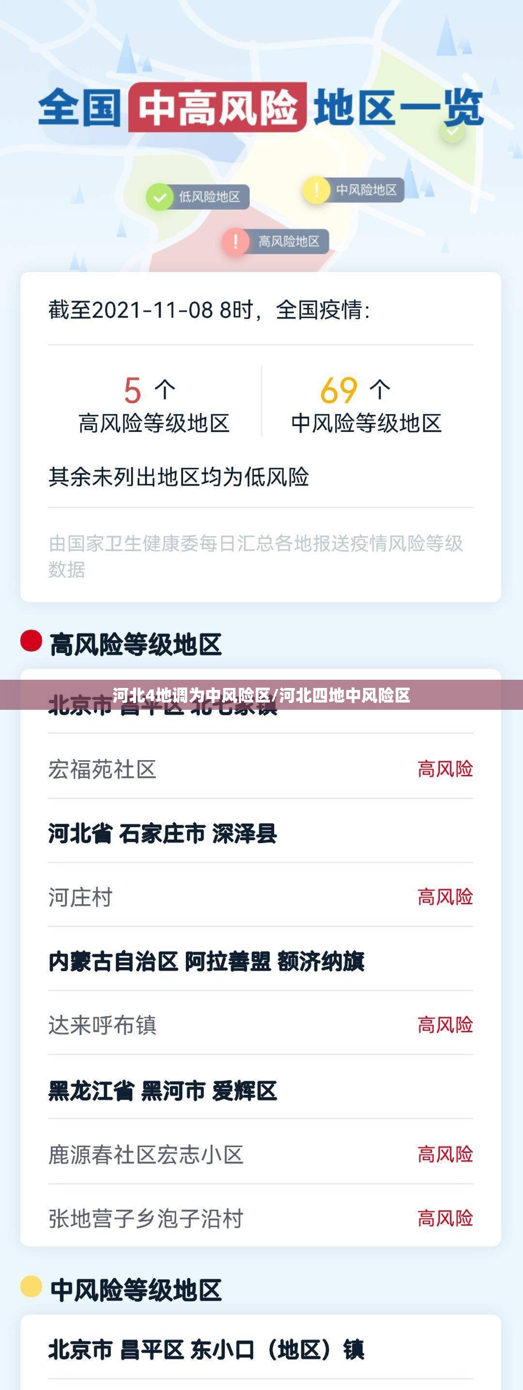 河北4地调为中风险区/河北四地中风险区 河北4地调为中风险区/河北四地中风险区