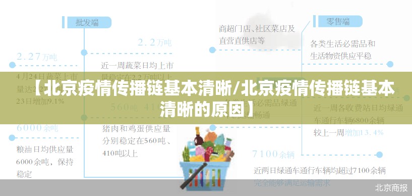 【北京疫情传播链基本清晰/北京疫情传播链基本清晰的原因】 【北京疫情传播链基本清晰/北京疫情传播链基本清晰的原因】