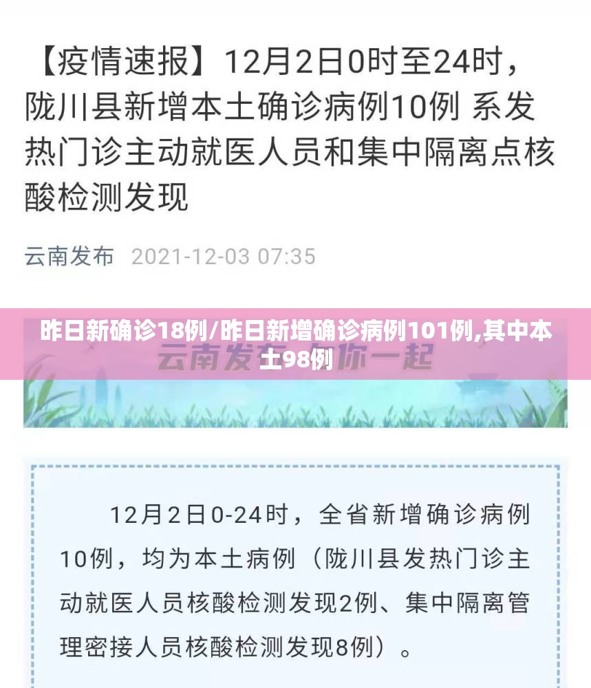 昨日新确诊18例/昨日新增确诊病例101例,其中本土98例 昨日新确诊18例/昨日新增确诊病例101例,其中本土98例