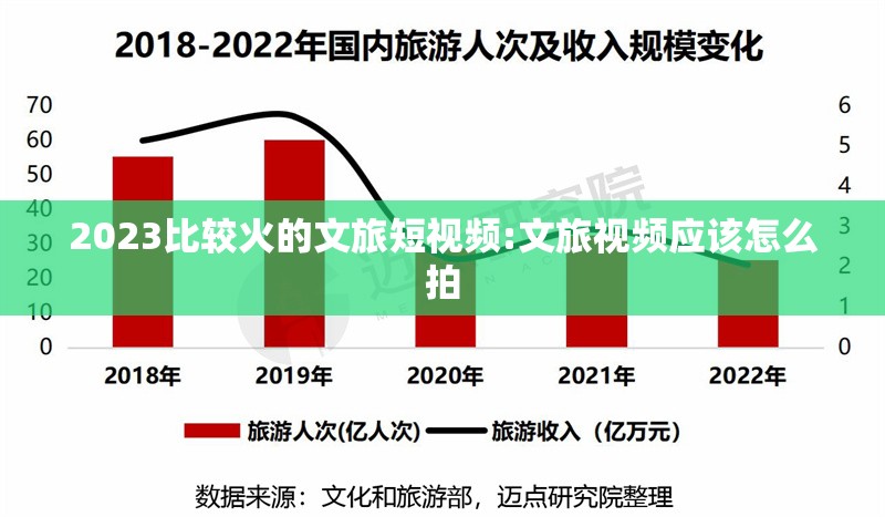 2023比较火的文旅短视频:文旅视频应该怎么拍 2023比较火的文旅短视频:文旅视频应该怎么拍