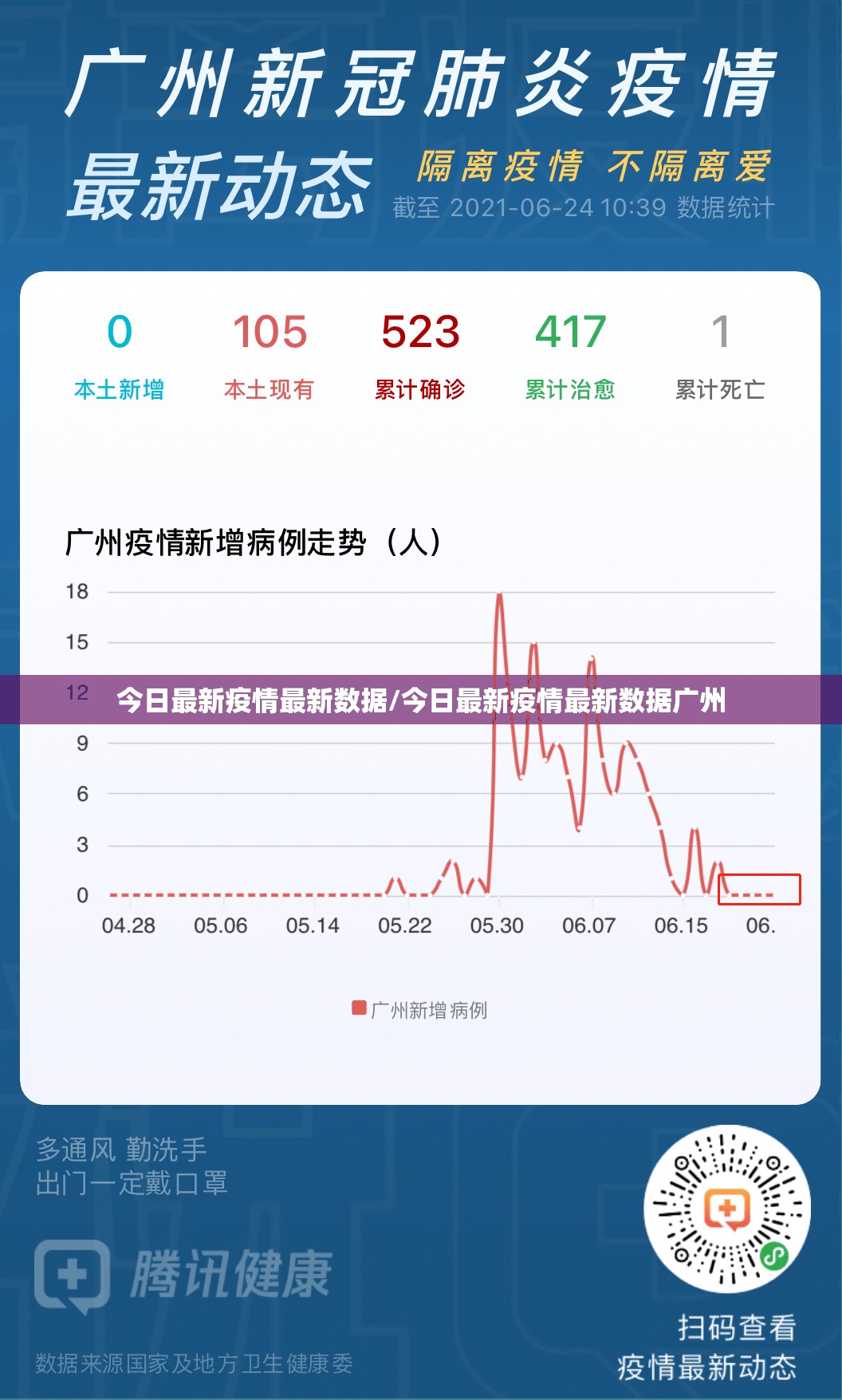 今日最新疫情最新数据/今日最新疫情最新数据广州 今日最新疫情最新数据/今日最新疫情最新数据广州