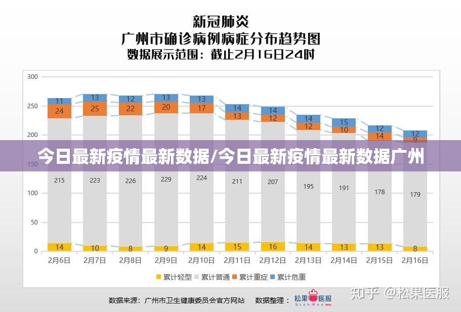 今日最新疫情最新数据/今日最新疫情最新数据广州 今日最新疫情最新数据/今日最新疫情最新数据广州