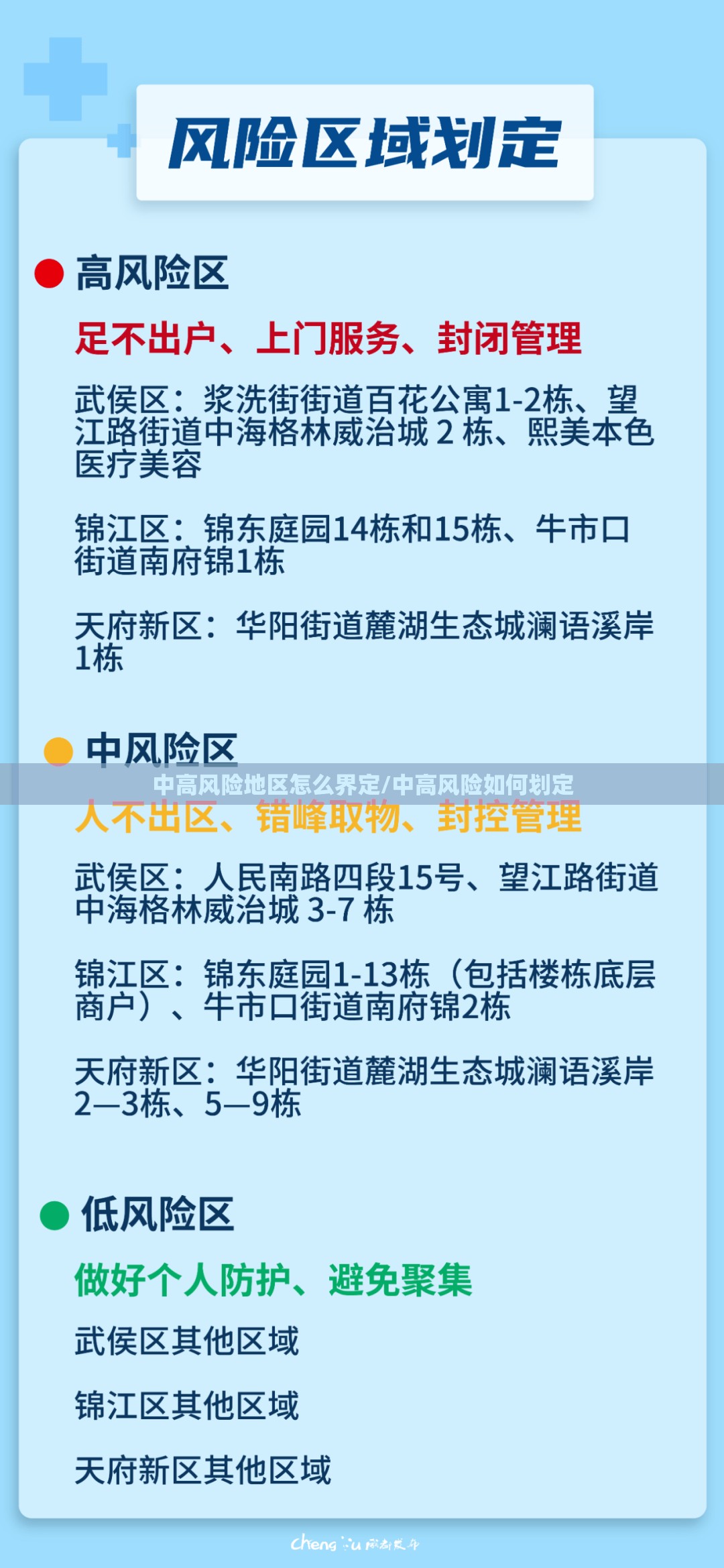 中高风险地区怎么界定/中高风险如何划定 中高风险地区怎么界定/中高风险如何划定