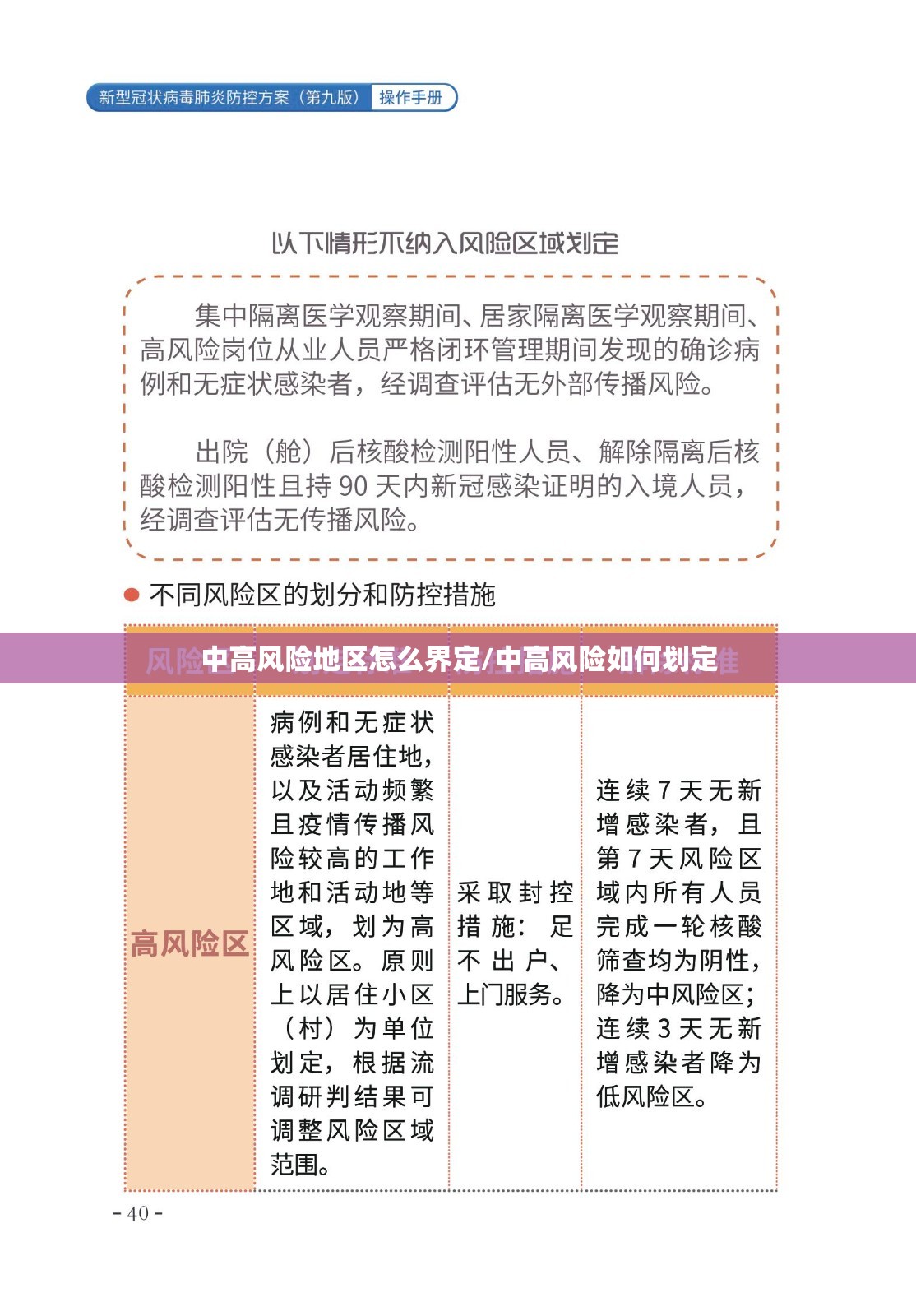 中高风险地区怎么界定/中高风险如何划定 中高风险地区怎么界定/中高风险如何划定
