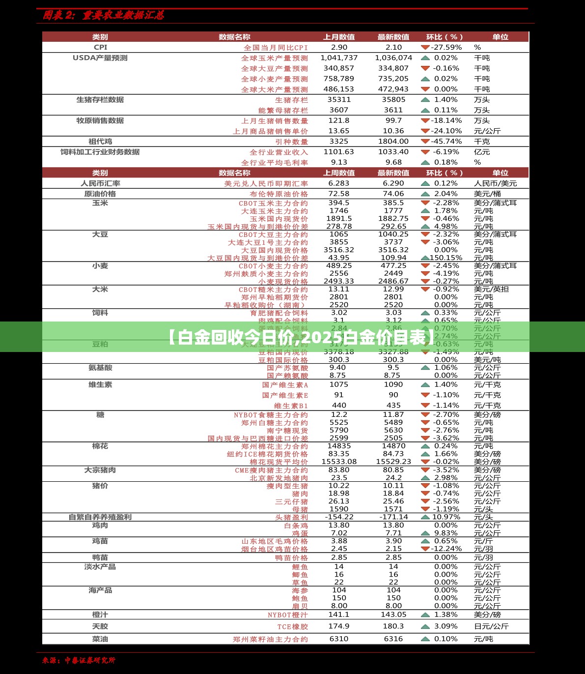 【白金回收今日价,2025白金价目表】